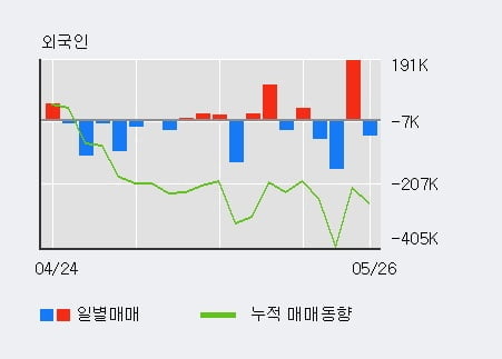 '옴니시스템' 10% 이상 상승, 단기·중기 이평선 정배열로 상승세