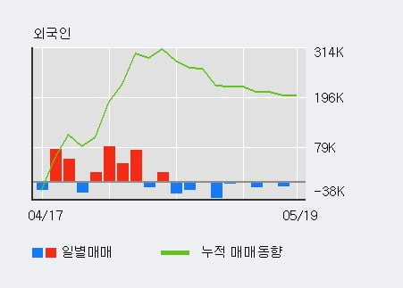 '우주일렉트로' 10% 이상 상승, 단기·중기 이평선 정배열로 상승세