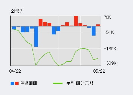 '하나마이크론' 10% 이상 상승, 단기·중기 이평선 정배열로 상승세