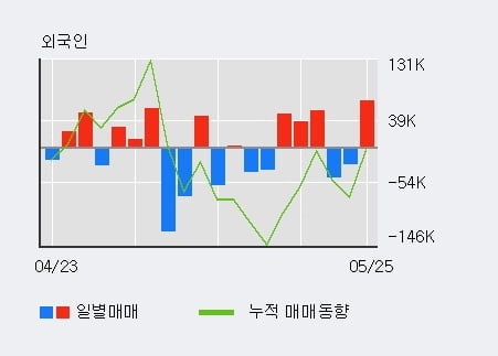 '해성옵틱스' 10% 이상 상승, 주가 상승 흐름, 단기 이평선 정배열, 중기 이평선 역배열