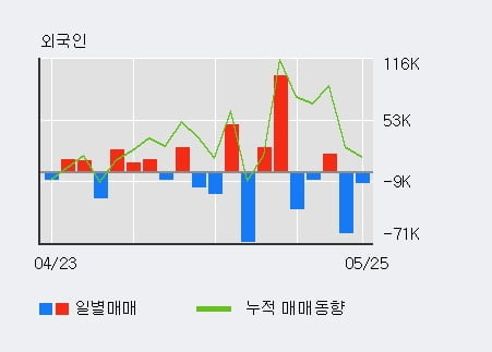 '대주전자재료' 10% 이상 상승, 전일 기관 대량 순매수