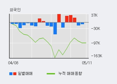 '현대리바트' 20% 이상 상승, 단기·중기 이평선 정배열로 상승세