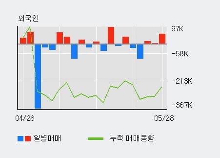 '티플랙스' 상한가↑ 도달, 전일 외국인 대량 순매수