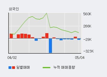 '인콘' 10% 이상 상승, 주가 상승 중, 단기간 골든크로스 형성