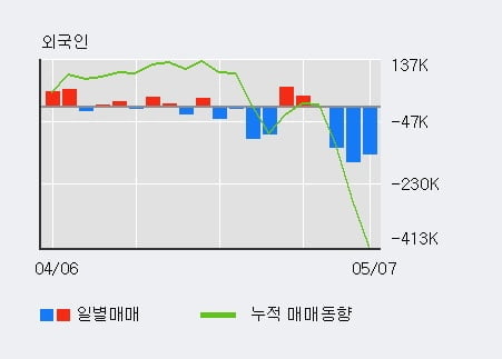 '루트로닉' 10% 이상 상승, 주가 20일 이평선 상회, 단기·중기 이평선 역배열