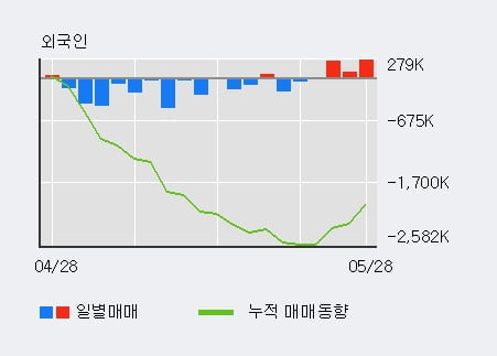 '하나금융지주' 5% 이상 상승, 전일 기관 대량 순매수