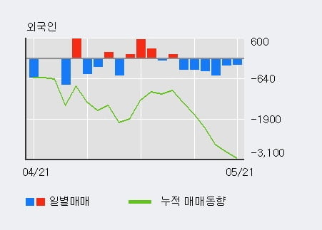 '이녹스' 15% 이상 상승, 단기·중기 이평선 정배열로 상승세