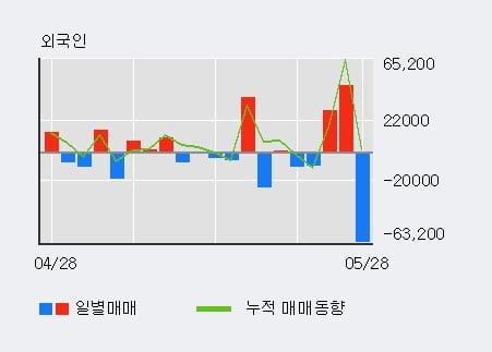 '남화토건' 10% 이상 상승, 단기·중기 이평선 정배열로 상승세