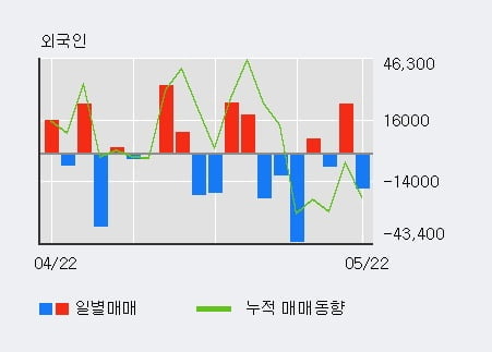 '아미코젠' 52주 신고가 경신, 단기·중기 이평선 정배열로 상승세