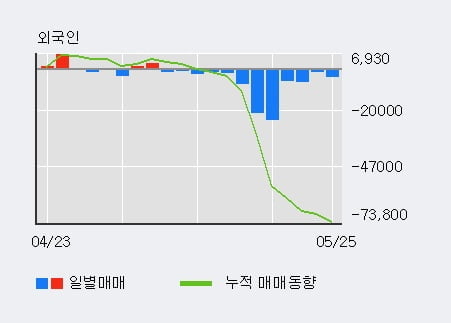 '이크레더블' 52주 신고가 경신, 단기·중기 이평선 정배열로 상승세