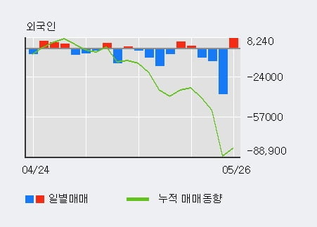 '서원인텍' 52주 신고가 경신, 기관 3일 연속 순매수(22.2만주)