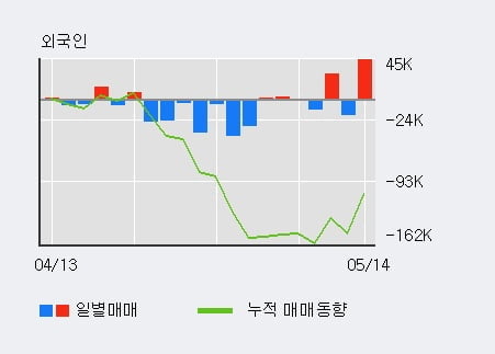 '뷰웍스' 10% 이상 상승, 전일 기관 대량 순매수