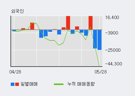 '씨큐브' 10% 이상 상승, 기관 3일 연속 순매수(8.2만주)