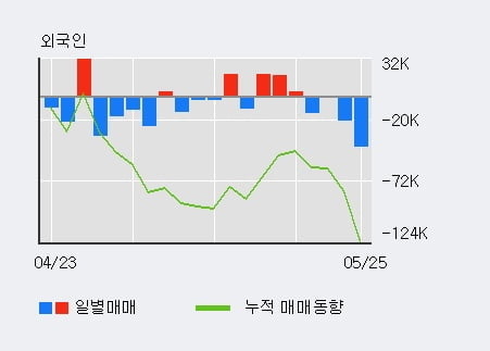 '한세실업' 5% 이상 상승, 전일 기관 대량 순매수