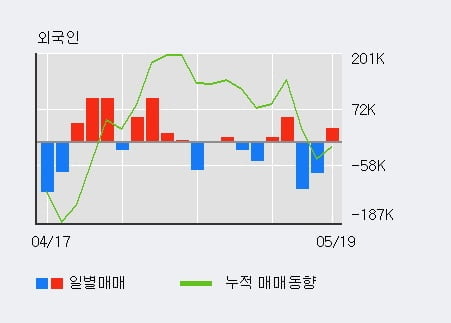 '한국자산신탁' 5% 이상 상승, 단기·중기 이평선 정배열로 상승세