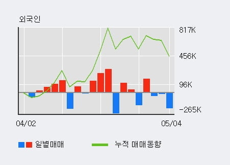 '하림' 10% 이상 상승, 단기·중기 이평선 정배열로 상승세