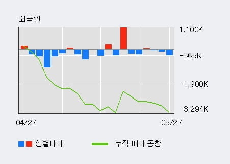 'BNK금융지주' 5% 이상 상승, 단기·중기 이평선 정배열로 상승세