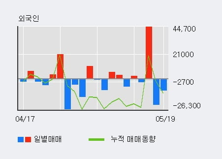 '알엔투테크놀로지' 52주 신고가 경신, 기관 5일 연속 순매수(12.6만주)