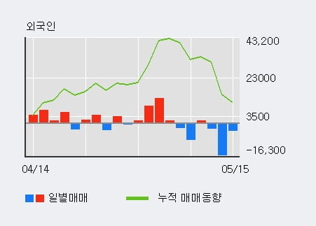 '아톤' 10% 이상 상승, 단기·중기 이평선 정배열로 상승세