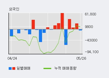 '알테오젠' 52주 신고가 경신, 전일 기관 대량 순매수