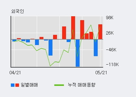 '엔터메이트' 52주 신고가 경신, 단기·중기 이평선 정배열로 상승세