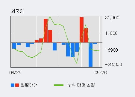 '엔지스테크널러지' 52주 신고가 경신, 단기·중기 이평선 정배열로 상승세