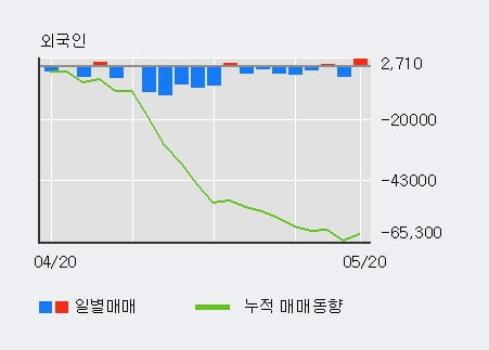 '골프존' 10% 이상 상승, 단기·중기 이평선 정배열로 상승세