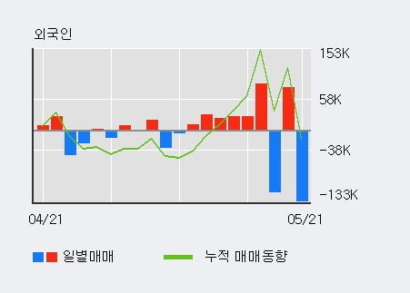 '로보로보' 10% 이상 상승, 단기·중기 이평선 정배열로 상승세