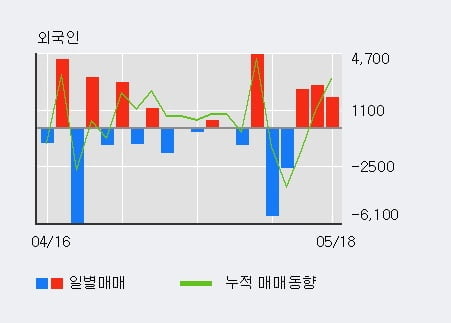 '제테마' 52주 신고가 경신, 단기·중기 이평선 정배열로 상승세