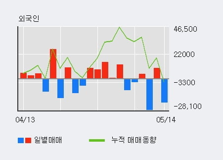 '신테카바이오' 10% 이상 상승, 단기·중기 이평선 정배열로 상승세