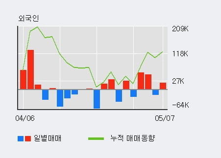 '마이크로텍' 10% 이상 상승, 주가 상승세, 단기 이평선 역배열 구간