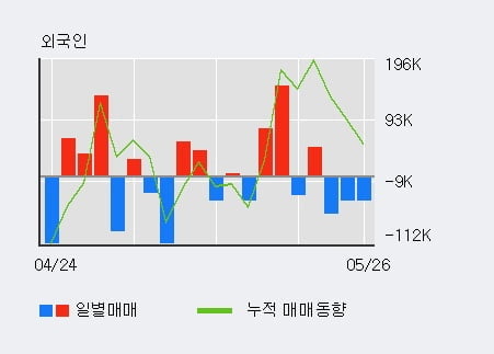 '두산밥캣' 5% 이상 상승, 단기·중기 이평선 정배열로 상승세