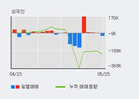 '세화피앤씨' 상한가↑ 도달, 단기·중기 이평선 정배열로 상승세