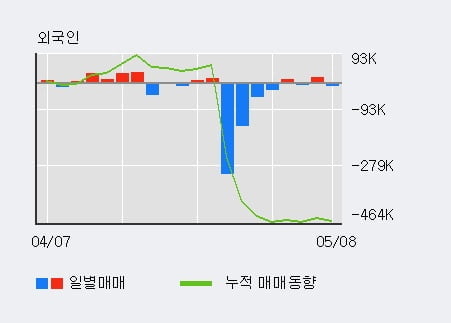 '데이타솔루션' 52주 신고가 경신, 단기·중기 이평선 정배열로 상승세