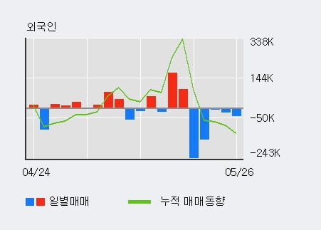 '블러썸엠앤씨' 10% 이상 상승, 주가 상승 중, 단기간 골든크로스 형성