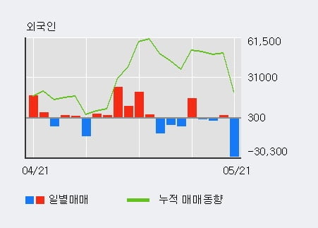 '지엔원에너지' 10% 이상 상승, 단기·중기 이평선 정배열로 상승세