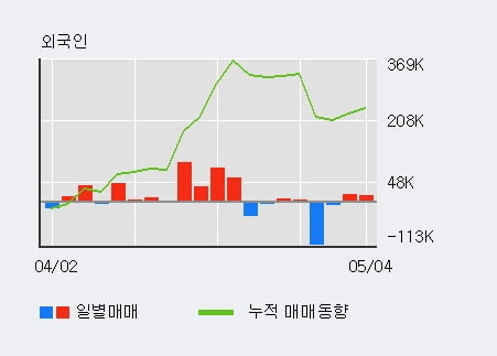 '인산가' 10% 이상 상승, 주가 상승 중, 단기간 골든크로스 형성