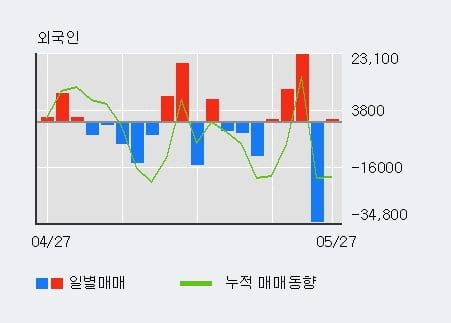 '천보' 10% 이상 상승, 전일 기관 대량 순매수