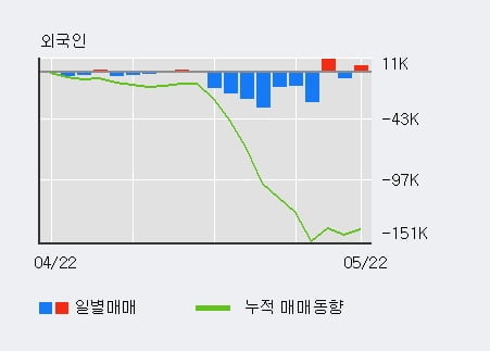 '대보마그네틱' 10% 이상 상승, 최근 3일간 기관 대량 순매수