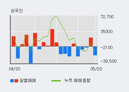 '컴퍼니케이' 상한가↑ 도달, 전일 외국인 대량 순매수