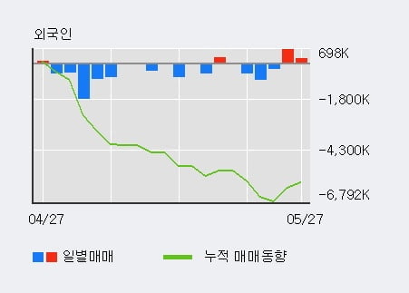 '우리금융지주' 5% 이상 상승, 단기·중기 이평선 정배열로 상승세