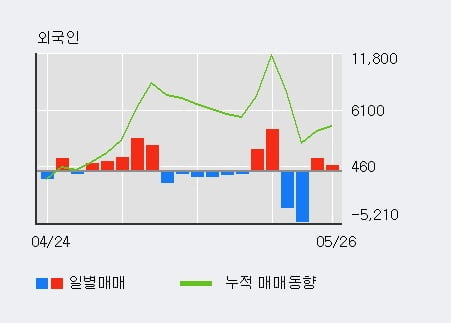 '슈프리마아이디' 10% 이상 상승, 단기·중기 이평선 정배열로 상승세