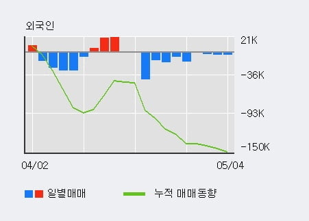 '피에스케이' 10% 이상 상승, 주가 상승 흐름, 단기 이평선 정배열, 중기 이평선 역배열