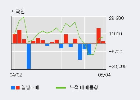 '티움바이오' 10% 이상 상승, 주가 상승 중, 단기간 골든크로스 형성