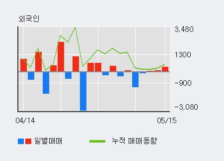 '두산솔루스2우B' 52주 신고가 경신, 단기·중기 이평선 정배열로 상승세