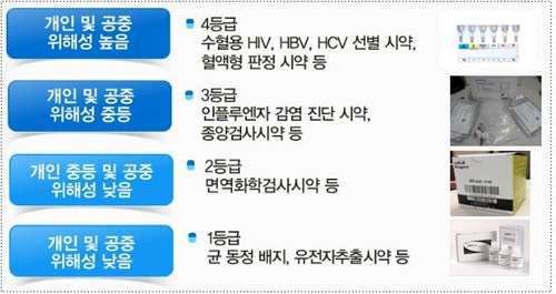 코로나19 진단시약 등 체외진단기기 맞춤형 허가·심사한다