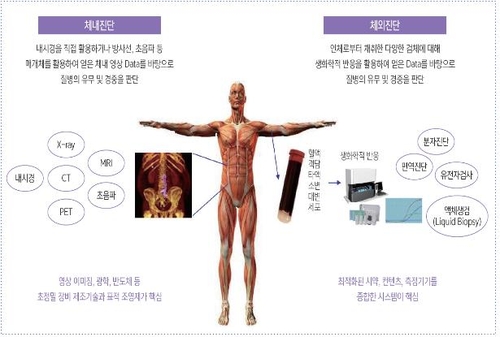 코로나19 진단시약 등 체외진단기기 맞춤형 허가·심사한다