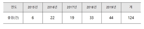 방송 광고에 사용하는 음계·리듬감, 유행어도 상표 등록된다