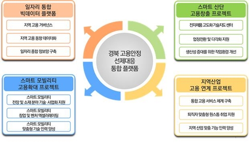 김천·구미·칠곡 고용안정 선제대응…일자리 6천800개 창출