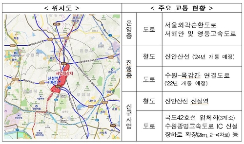 안산장상 공공택지 지정…수도권 30만가구 중 21만가구 지구지정